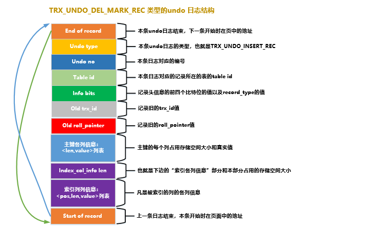 一文带你了解MySQL之undo日志,在这里插入图片描述,第9张