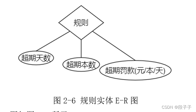 学校图书借阅管理系统(MySQL),在这里插入图片描述,第6张