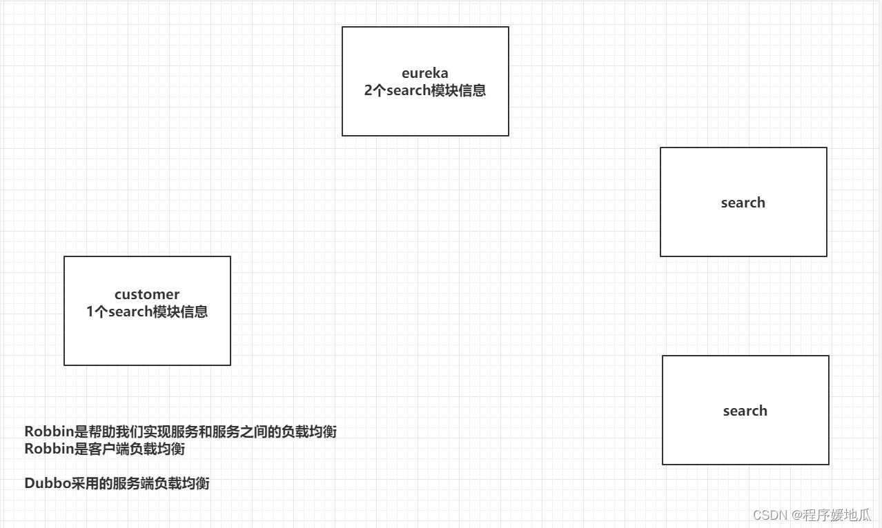 Spring Cloud详解,在这里插入图片描述,第3张