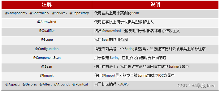 Spring-SpringBoot-SpringMVC-MyBatis常见面试题,在这里插入图片描述,第7张