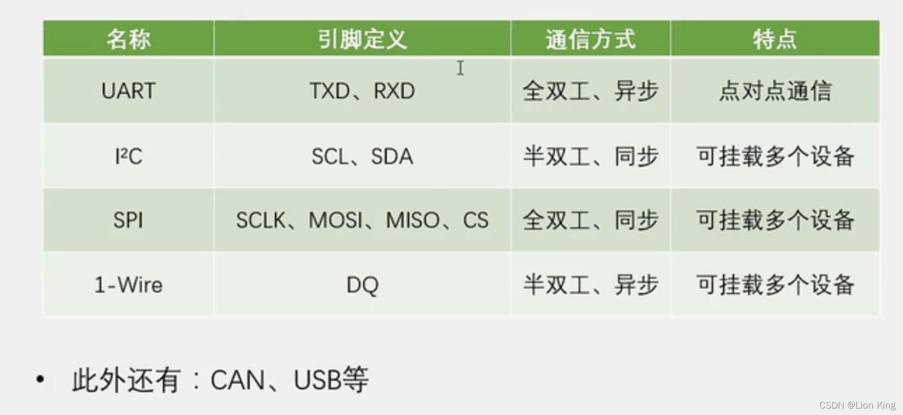 C语言：51单片机看这一篇就够了,第64张