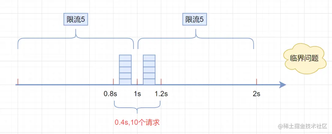 【技术驿站】分布式基础与常见面试问题,image-20230828134627938,第11张