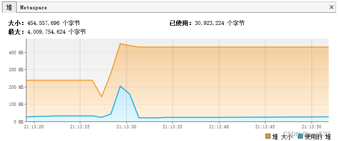 MyBatis游标Cursor的正确用法和百万数据传输的内存测试,在这里插入图片描述,第7张