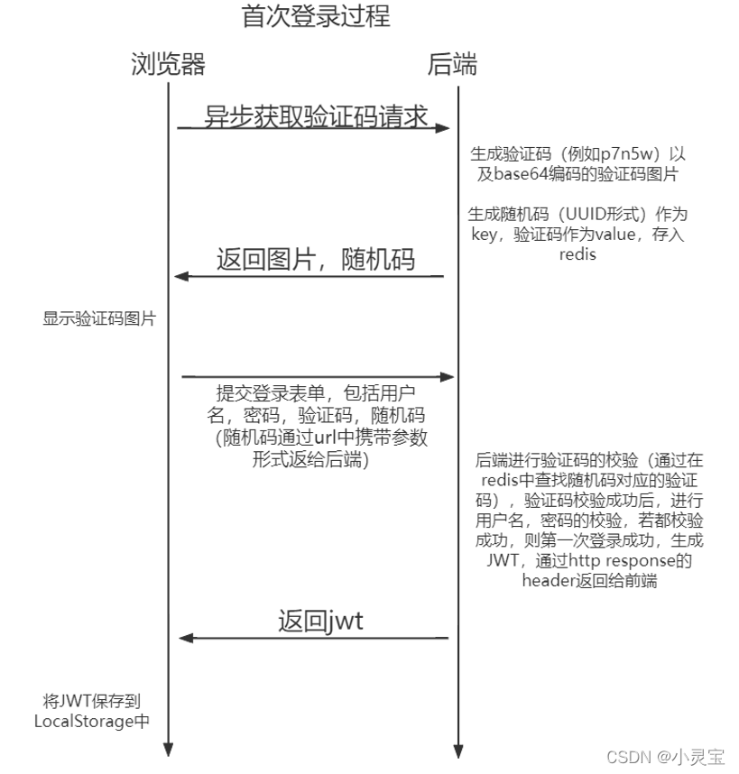 【全网最细致】SpringBoot整合Spring Security + JWT实现用户认证,在这里插入图片描述,第3张
