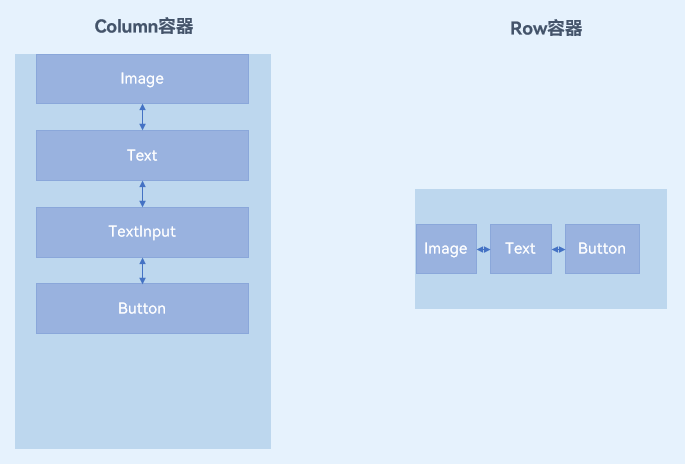 ArKTS的基本组件,第49张