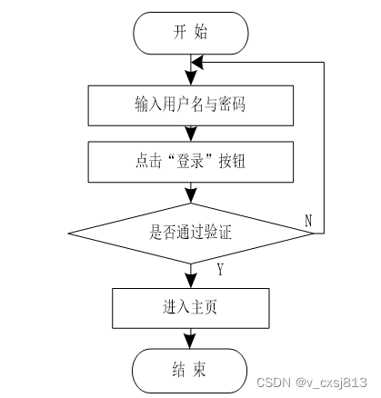 基于Springboot的同城拼车微信小程序的设计与实现-计算机毕业设计源码20625,第1张