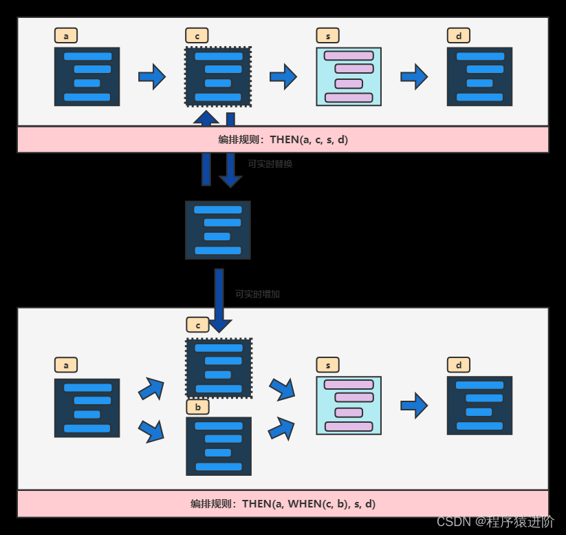 SpringBoot——LiteFlow引擎框架,第2张