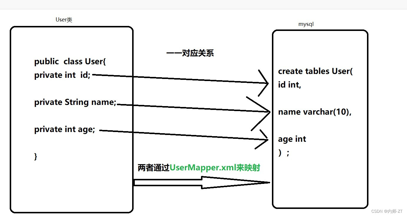 Mybatis配置详解,在这里插入图片描述,第1张