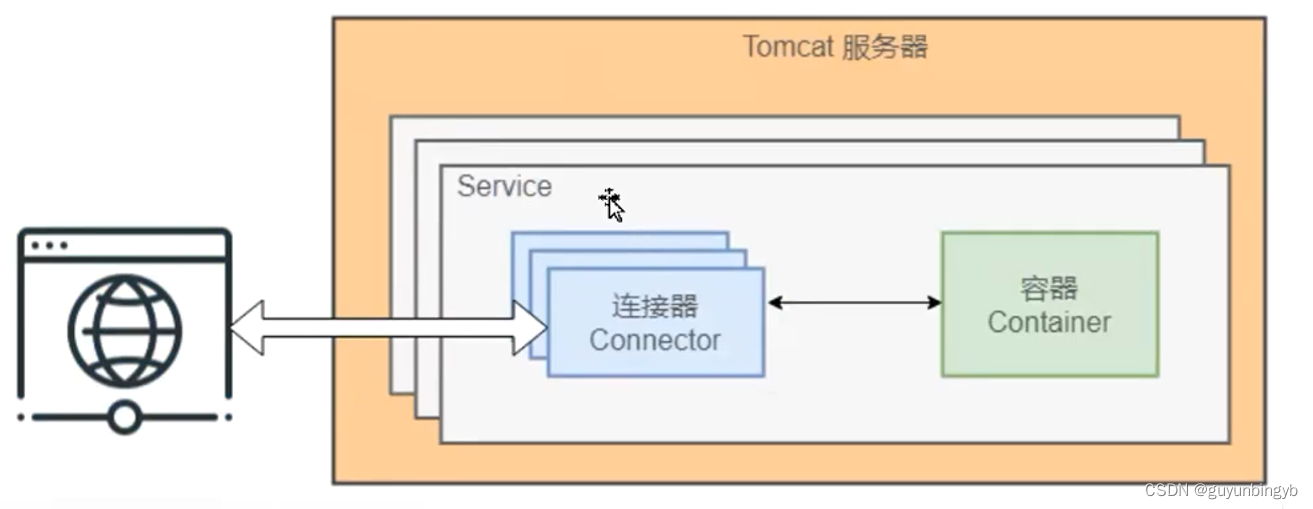 Tomcat的部署,在这里插入图片描述,第1张