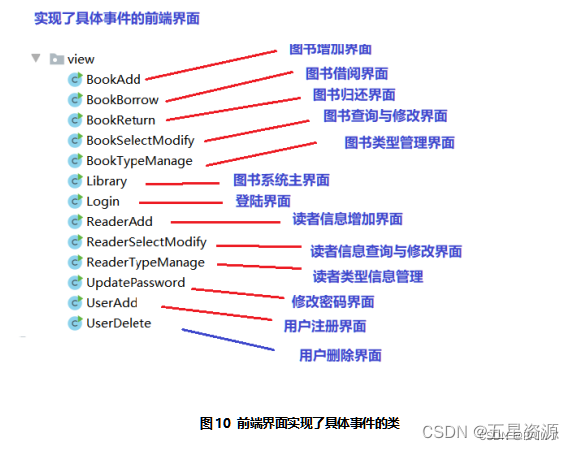 基于Java+Swing+mysql实现图书借阅管理系统--期末大作业（含实训报告）,在这里插入图片描述,第21张