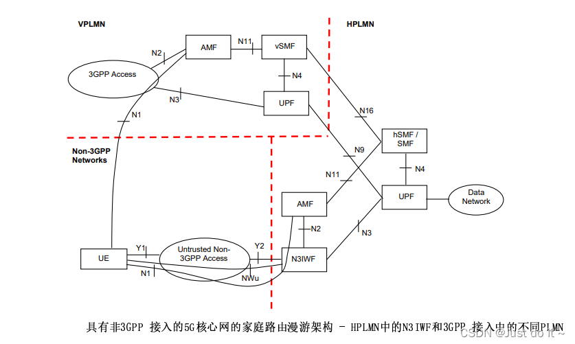 【5G】5G 核心网（5GC）基本架构,在这里插入图片描述,第24张