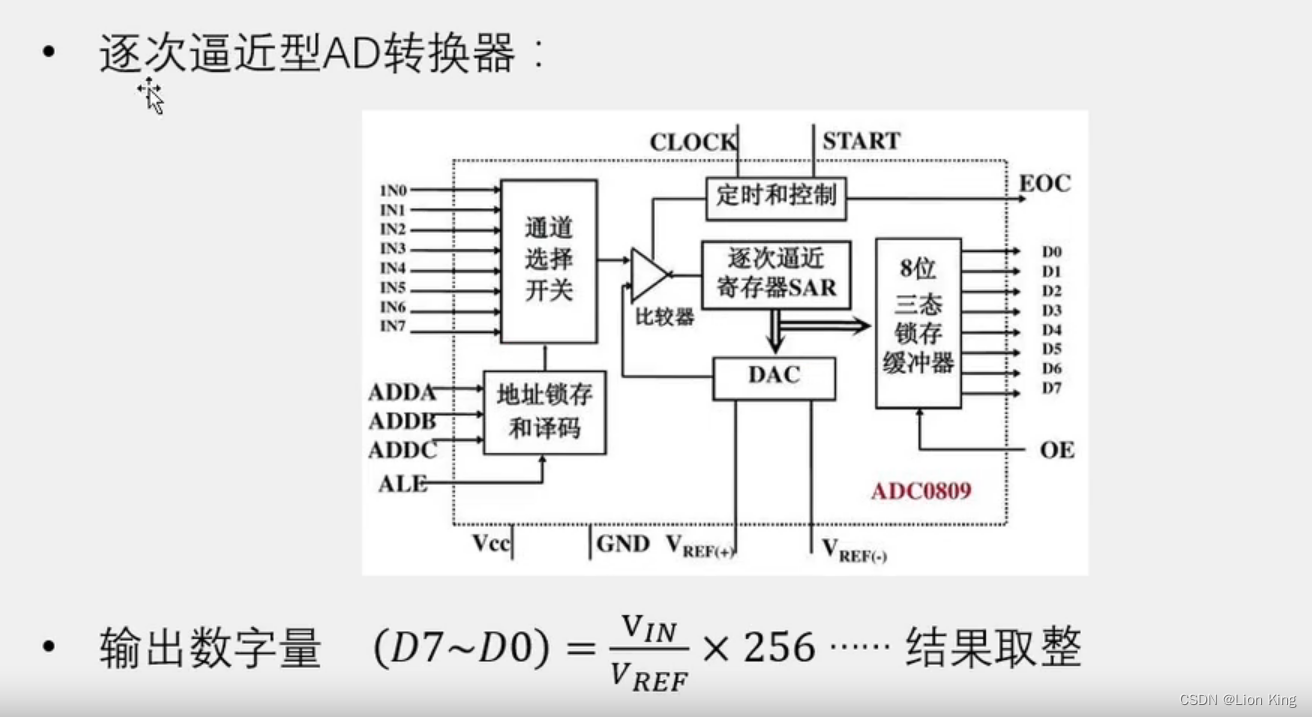 C语言：51单片机看这一篇就够了,第155张