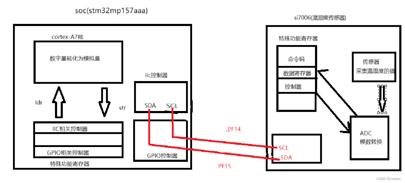 I2C总线通信（温湿度实验）,第1张