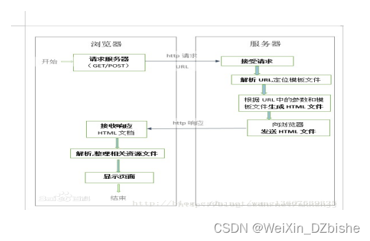 （附源码）springboot美食分享系统 毕业设计 612231,第1张