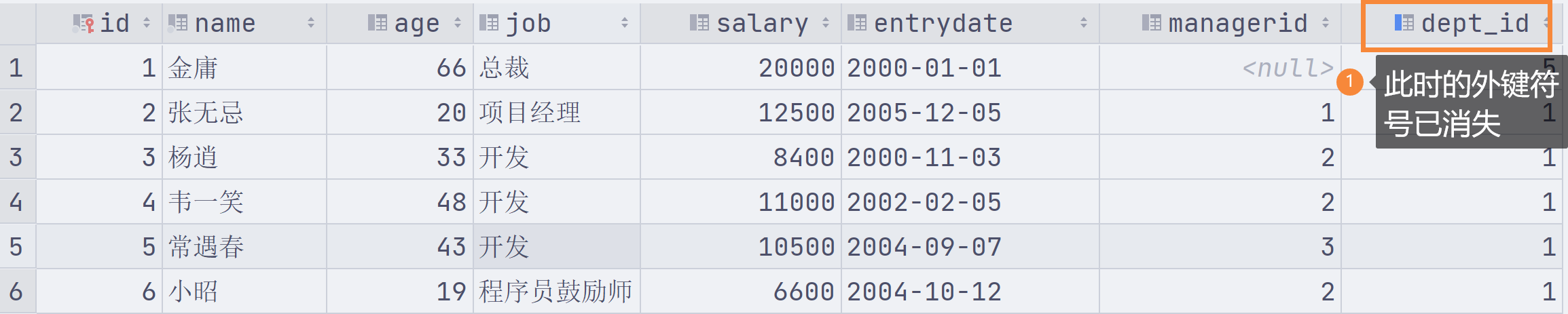 MySQL—约束：外键约束、语法（添加外键、删除外键）和删除更新行为（CASCADE、SET NULL和图形化界面删除更新）,image-20230401235901300,第18张