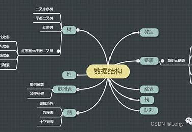 【数据结构】——排序篇（下）,在这里插入图片描述,第1张