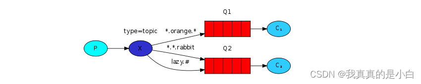RabbitMQ 详解,在这里插入图片描述,第16张