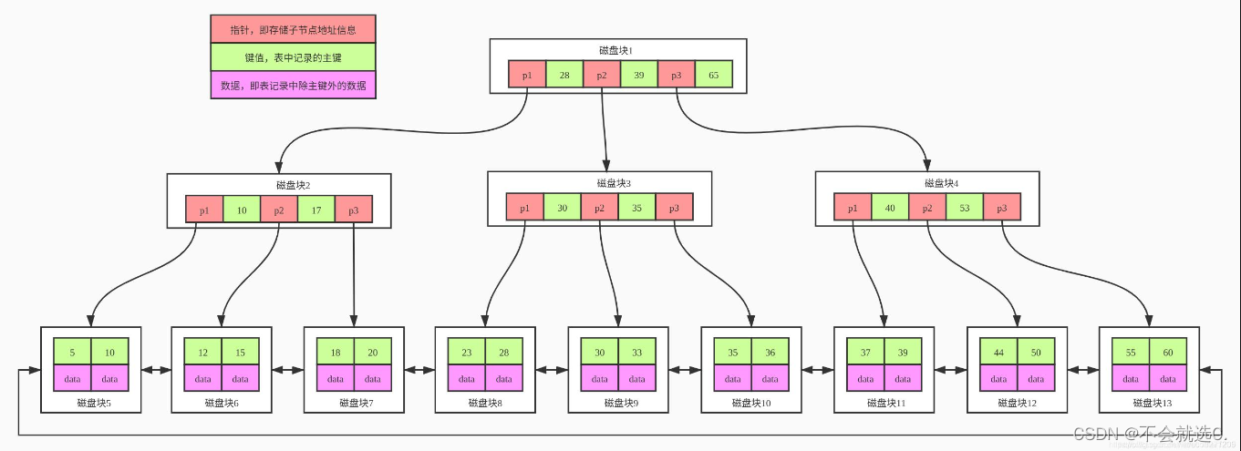 [MySQL] SQL优化之性能分析,第2张