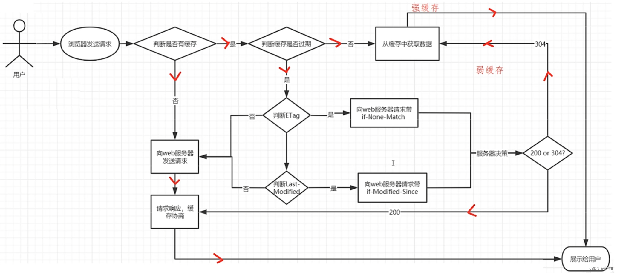 Nginx(2)静态资源部署,在这里插入图片描述,第19张