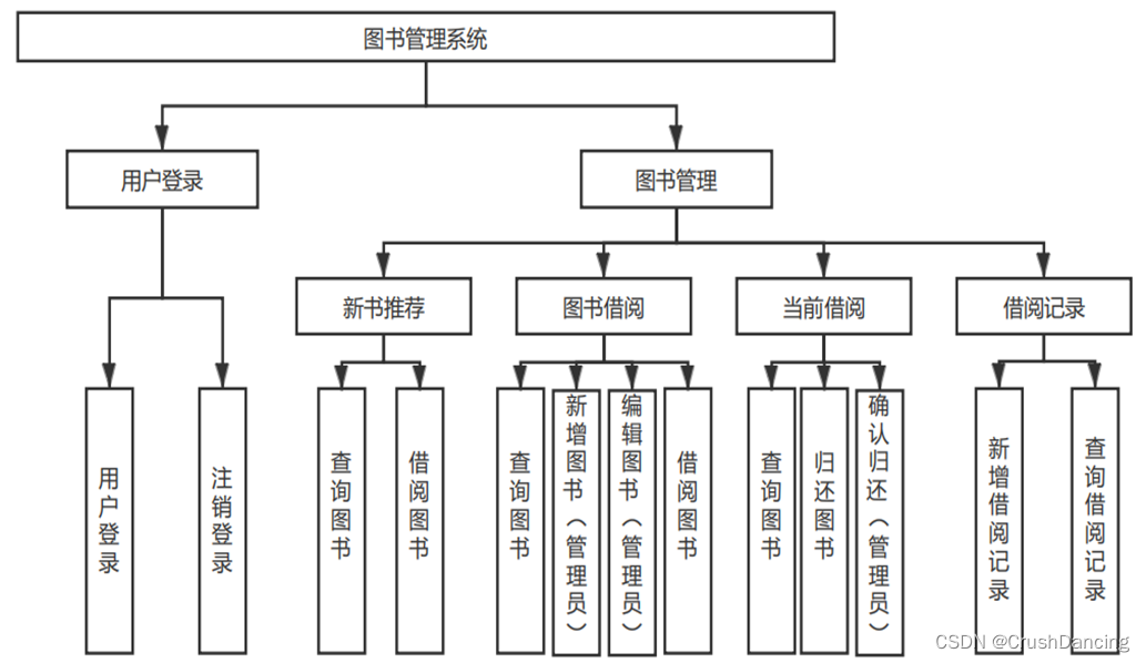 云借阅图书管理系统,第1张