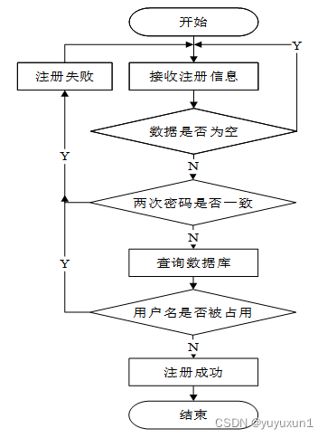 ssm+mysql+酒店管理系统的设计和实现 毕业设计-附源码260839,第9张