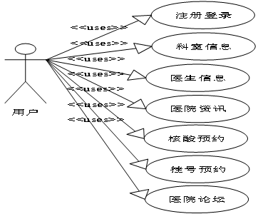 （附源码）springboot+mysql+ssm医院挂号系统的设计与实现毕业设计211633,第2张