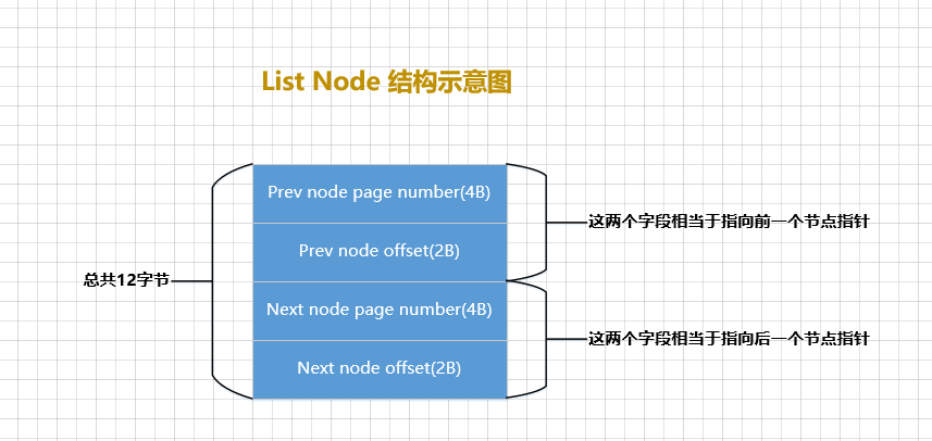 一文带你了解MySQL之undo日志,在这里插入图片描述,第17张