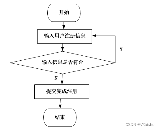 （附源码）ssm高校社团管理系统设计与实现 毕业设计 234162,第14张