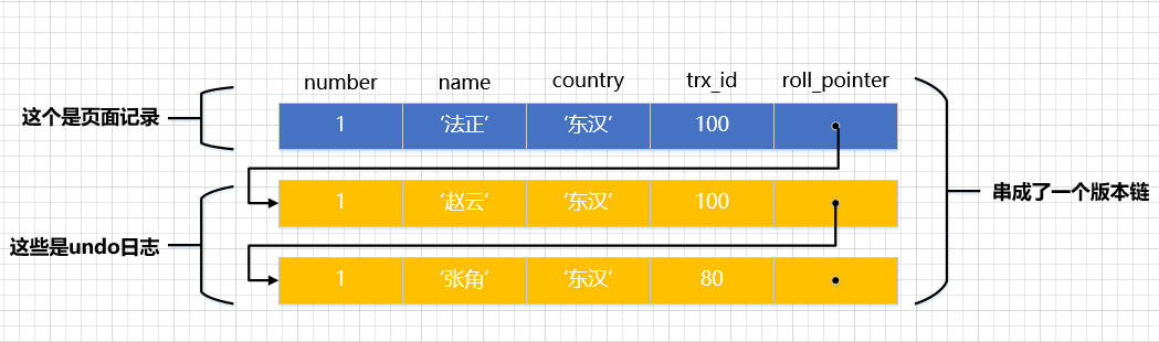 一文带你了解MySQL之事务隔离级别和MVCC,在这里插入图片描述,第3张