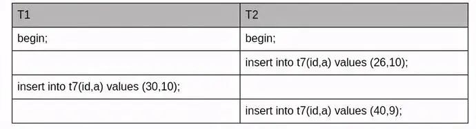 怎么解决 MySQL 死锁问题？,图片,第11张