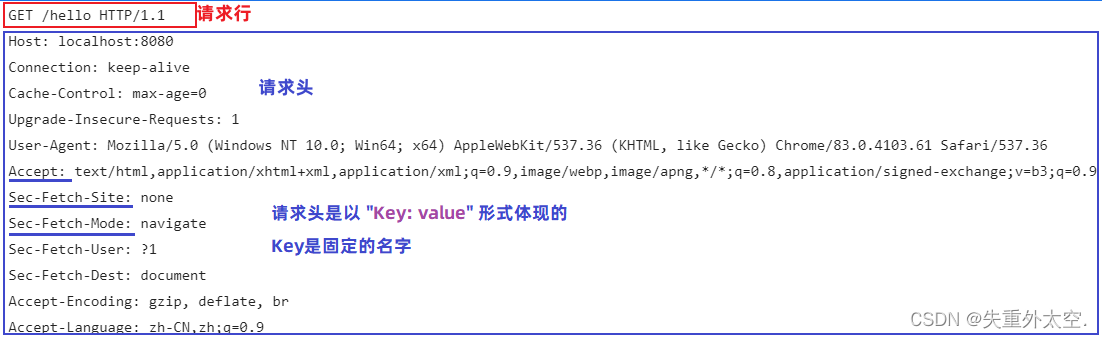 从HTTP到Tomcat：揭秘Web应用的底层协议与高性能容器,在这里插入图片描述,第3张