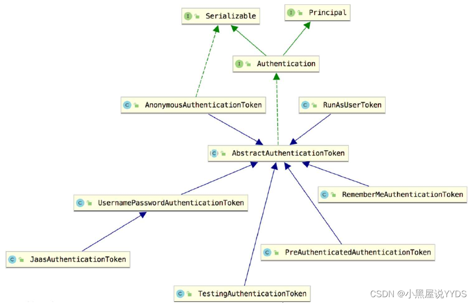 Spring Security登录用户数据获取（4）,在这里插入图片描述,第1张