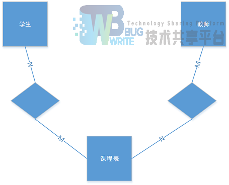 基于PHP和MySql的学生成绩管理系统（附完整版代码）,第5张