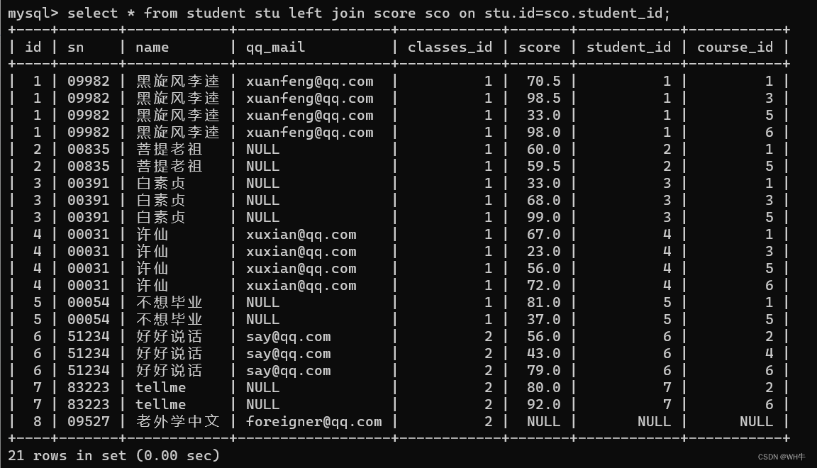 MySQL表的增查（进阶）,第26张