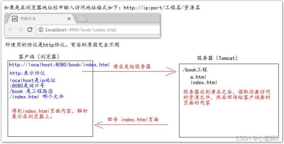 Tomcat 的使用（图文教学）,在这里插入图片描述,第4张