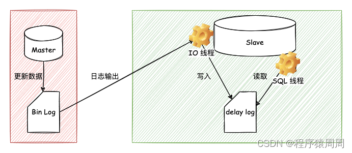 MySQL数据库面试题总结（2022最新版）,在这里插入图片描述,第9张