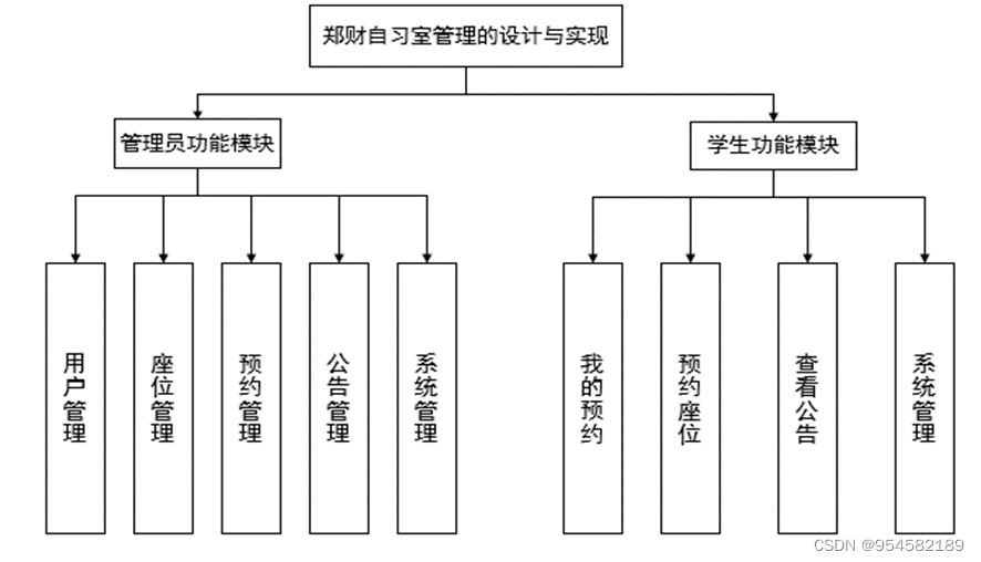 自习室管理系统的设计与实现,第2张