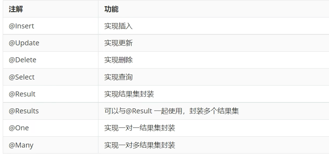 SpringBoot+Vue入门,image-20230104164812467,第23张