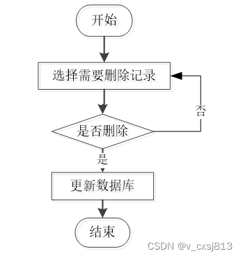 基于Springboot的同城拼车微信小程序的设计与实现-计算机毕业设计源码20625,第4张