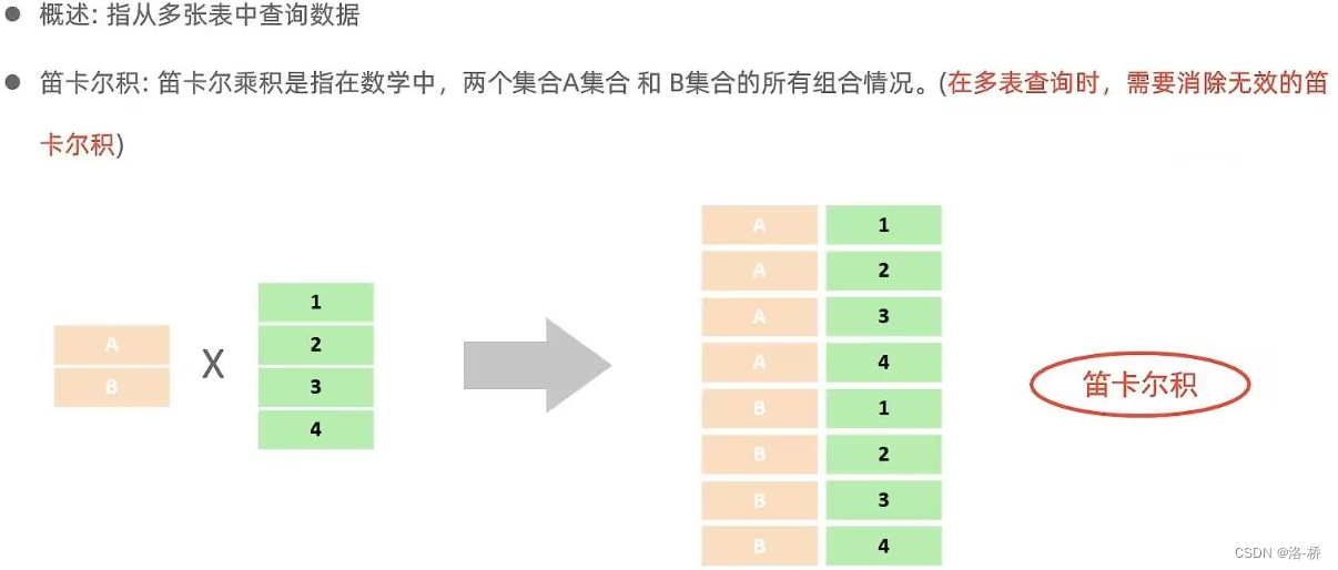 MySQL笔记-多表查询,第11张