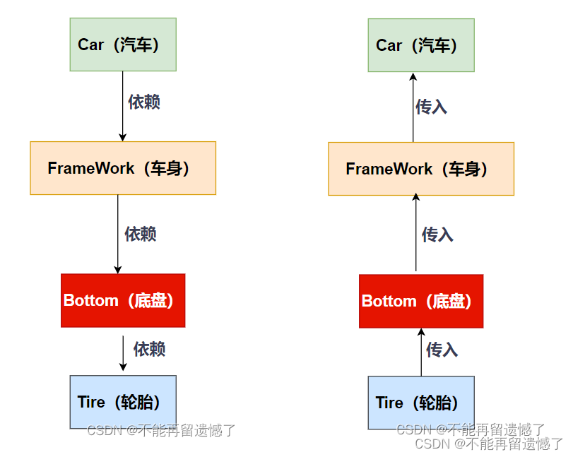 【Spring】Spring是什么？,在这里插入图片描述,第7张