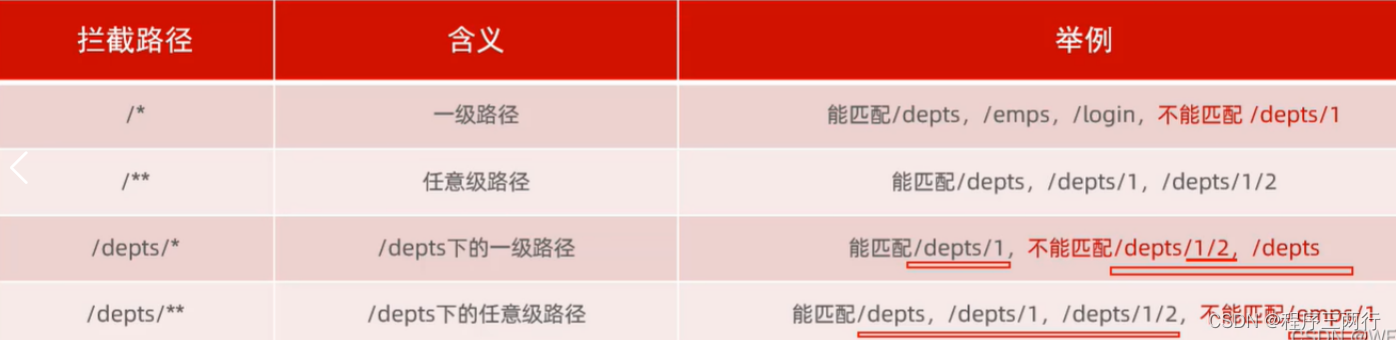 Springboot中使用拦截器、过滤器、监听器,第9张