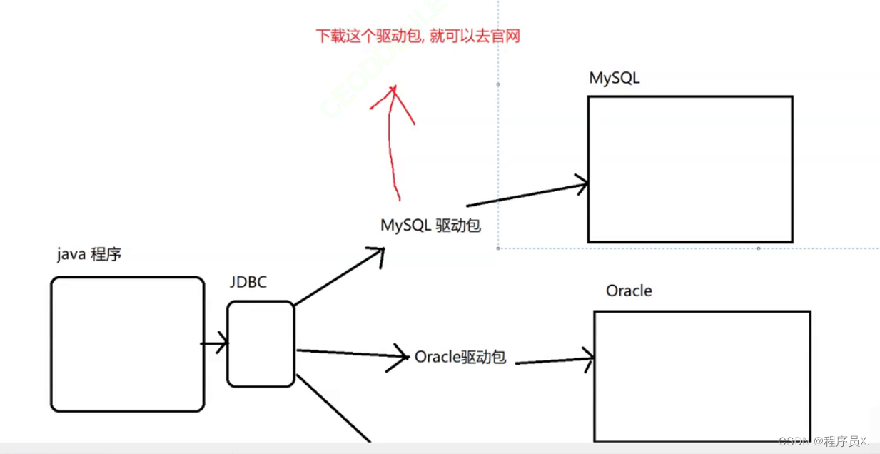 JDBC连接数据库详解~,第1张