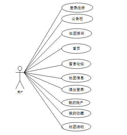 （附源码）springboot大学生社团管理系统的设计与实现毕业设计150912,第4张