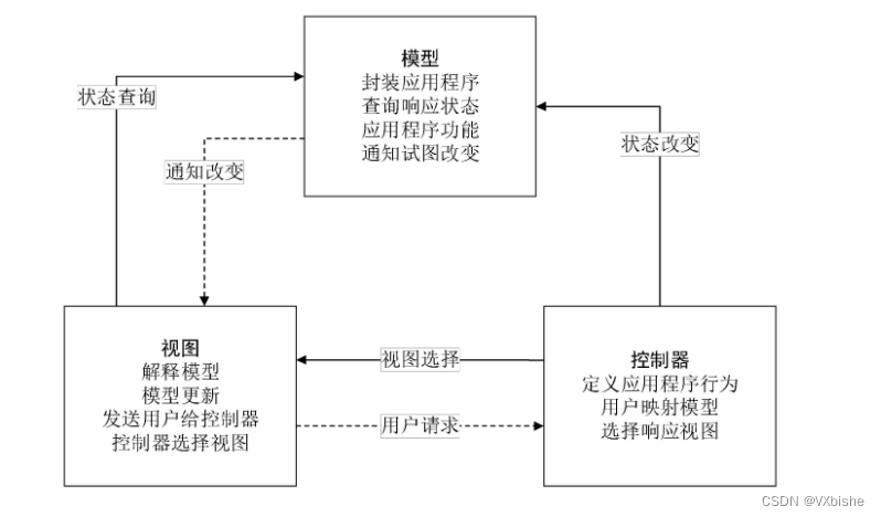 （附源码）ssm高校社团管理系统设计与实现 毕业设计 234162,第7张