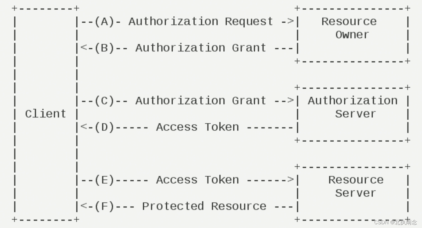 SpringSecurity 总结,在这里插入图片描述,第85张