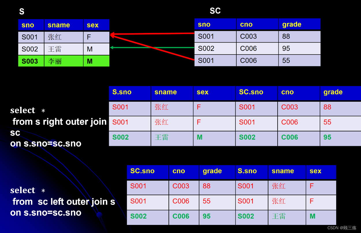 【Access】Access：SQL 语句汇总,第26张