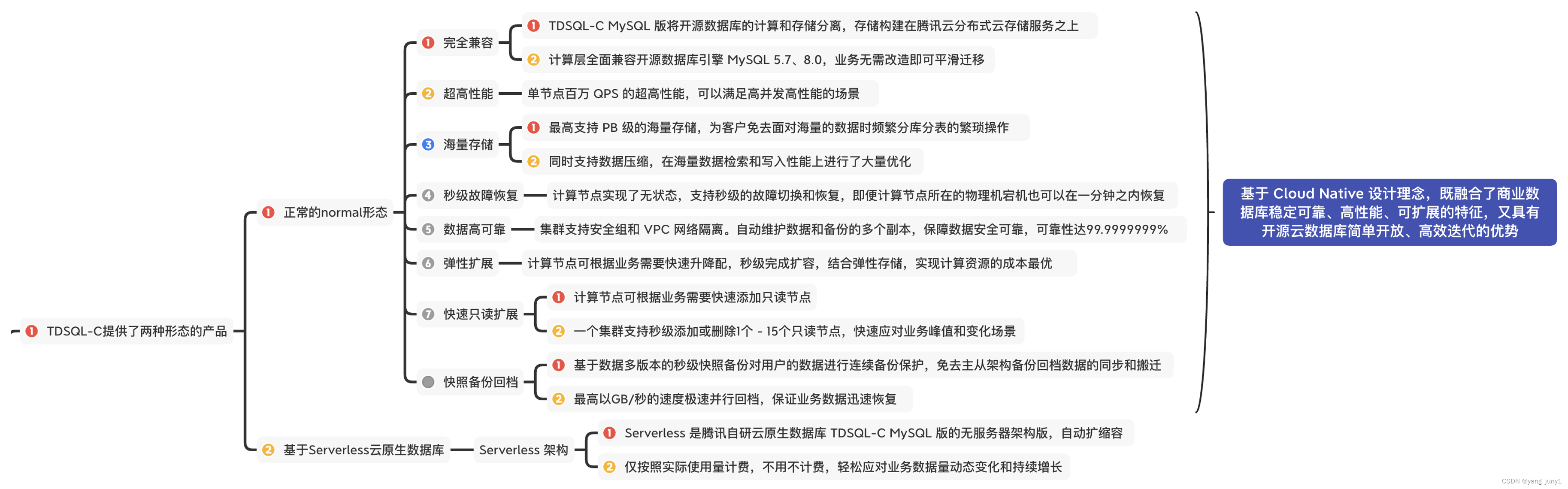 【腾讯云 TDSQL-C Serverless 产品体验】TDSQL-C MySQL Serverless助力企业降本增效直播读后感,在这里插入图片描述,第14张