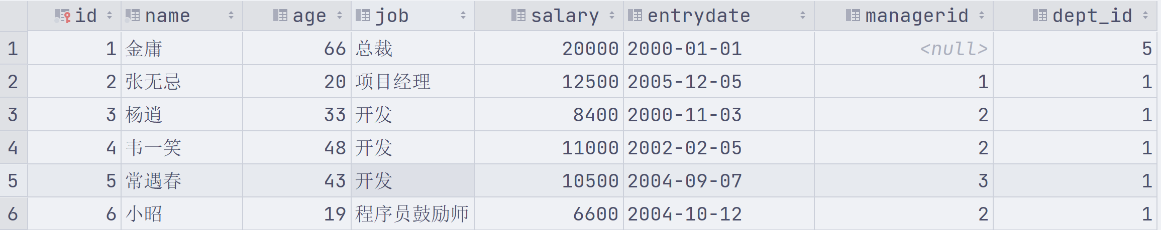 MySQL—约束：外键约束、语法（添加外键、删除外键）和删除更新行为（CASCADE、SET NULL和图形化界面删除更新）,image-20230401230451092,第11张