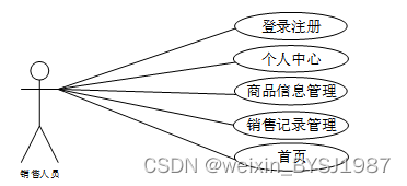 Python超市管理系统 毕业设计-附源码111042,第4张